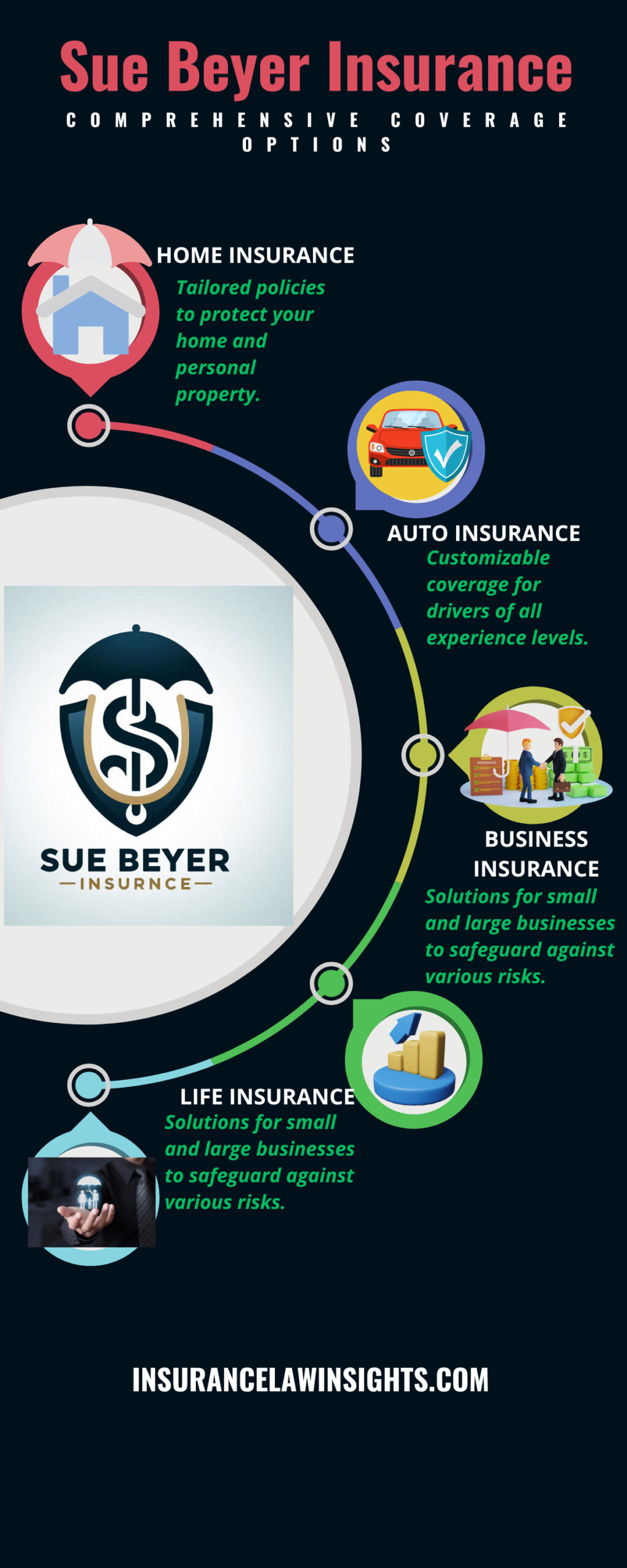 Sue Beyer Insurance